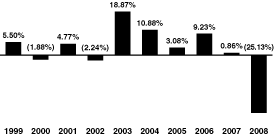 (BAR CHART)