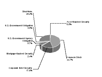 (PIE CHART)