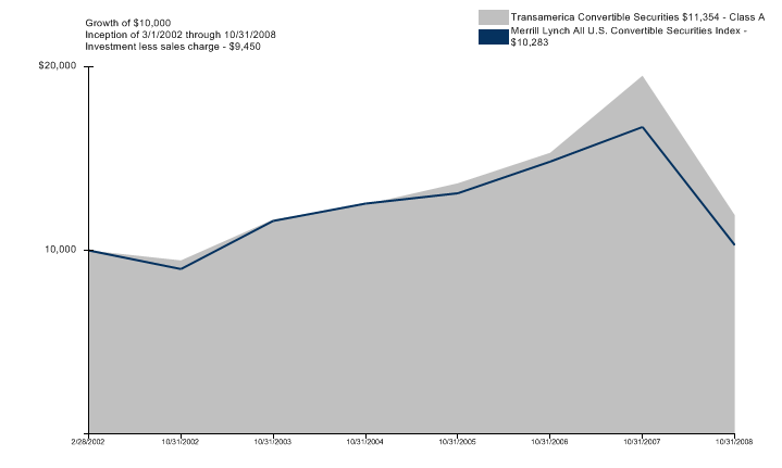 (LINE GRAPH)