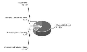 (PIE CHART)