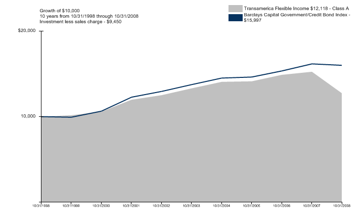 (LINE GRAPH)