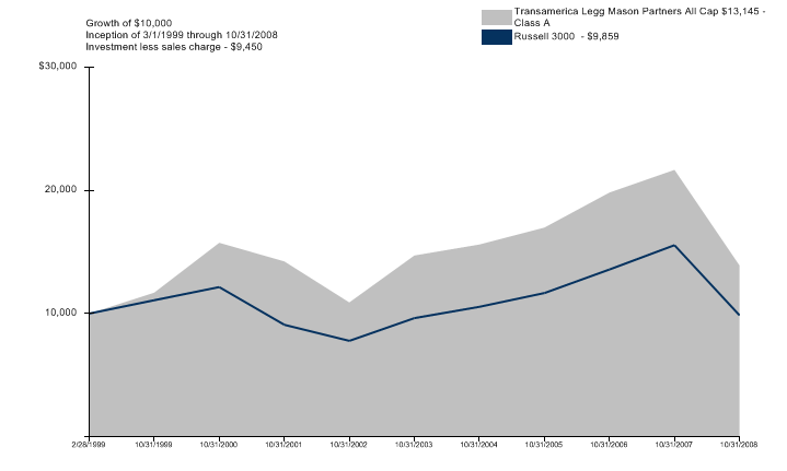 (LINE GRAPH)