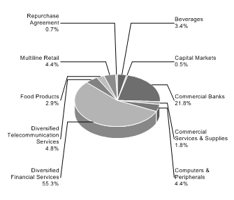 (PIE CHART)