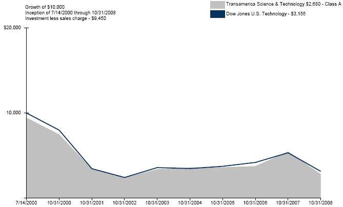 (LINE GRAPH)