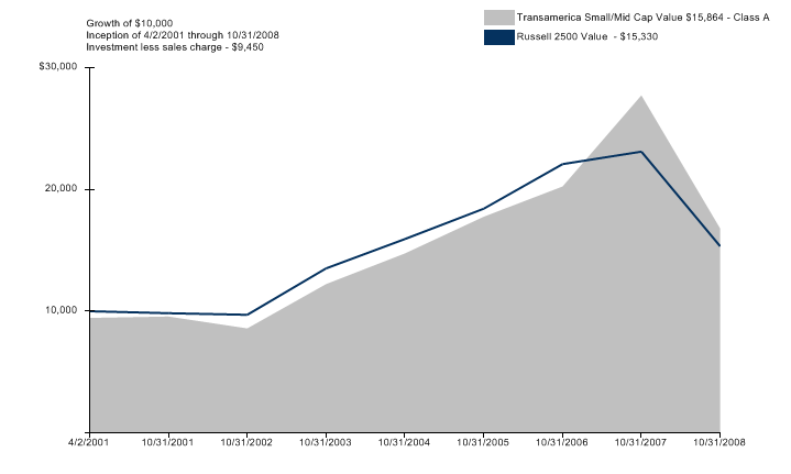 (LINE GRAPH)