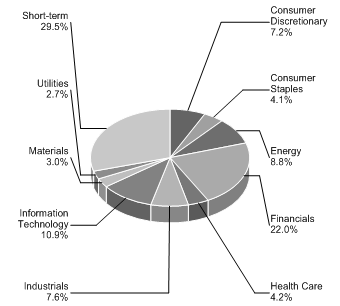 (PIE CHART)