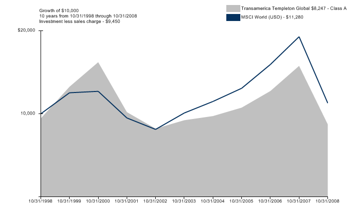 (LINE GRAPH)