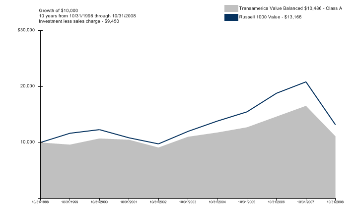 (LINE GRAPH)