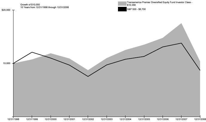 (PERFORMANCE GRAPH)