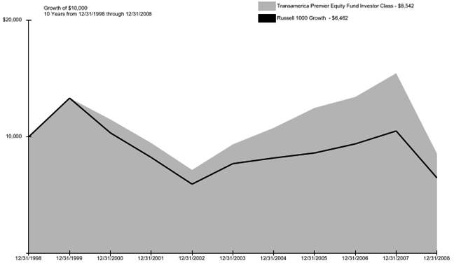 (PERFORMANCE GRAPH)