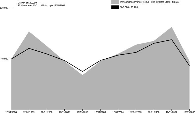 (PERFORMANCE GRAPH)