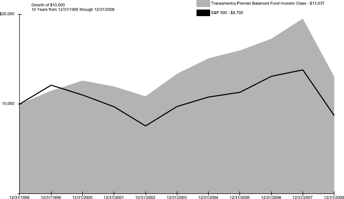 (PERFORMANCE GRAPH)