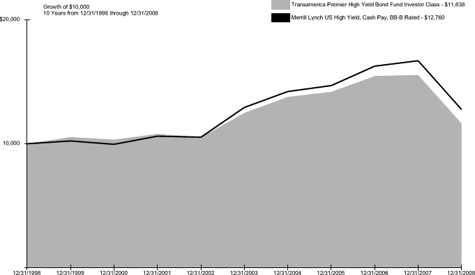 (PERFORMANCE GRAPH)