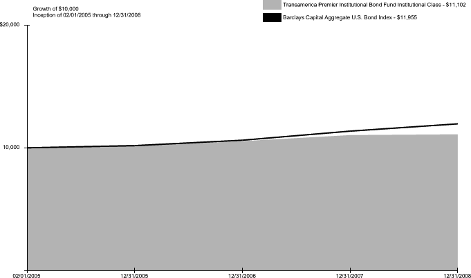 (PERFORMANCE GRAPH)