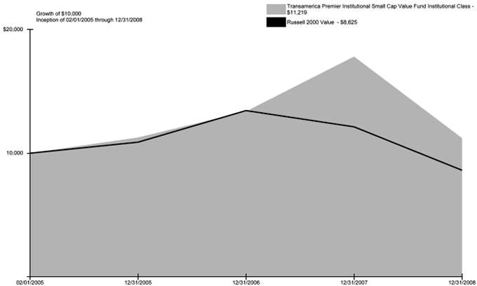 (PERFORMANCE GRAPH)