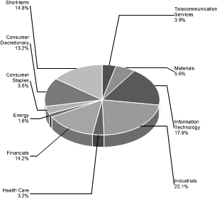 (PIE CHART)