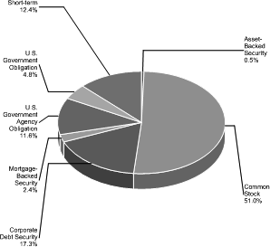 (PIE CHART)