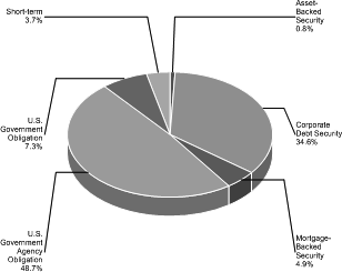 (PIE CHART)