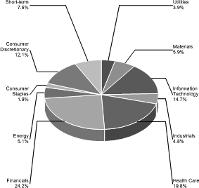 (PIE CHART)