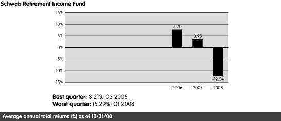 (PERFORMANCE GRAPH)