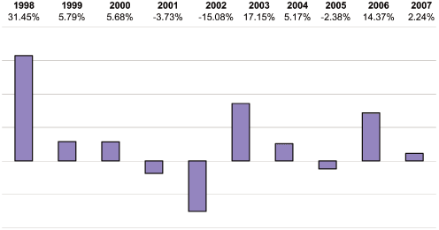 (BAR CHART)