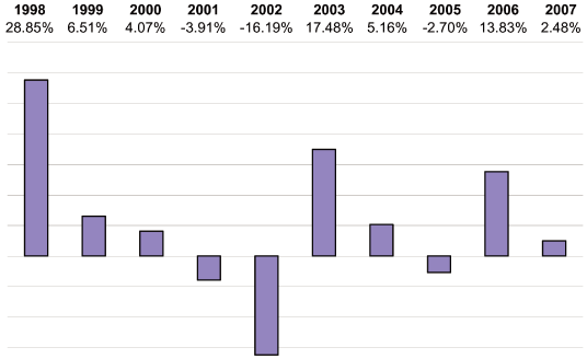 (BAR CHART)