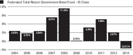 https:||scp.rrd.com|Federated|Graphics|Bar%20Charts|ftrgbfpro43499.Jpg