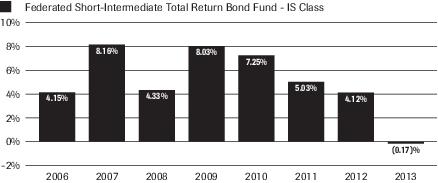 https:||scp.rrd.com|Federated|Graphics|Bar%20Charts|fsitrbpro33330.Jpg