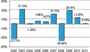 (BAR CHART)