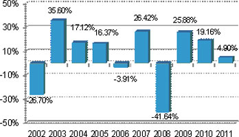 (BAR CHART)