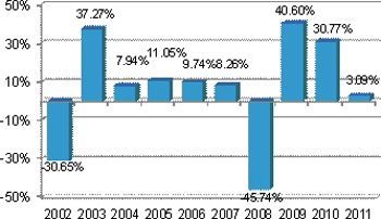 (BAR CHART)