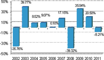 (BAR CHART)