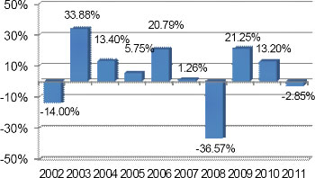 (BAR CHART)