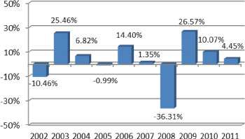 (BAR CHART)