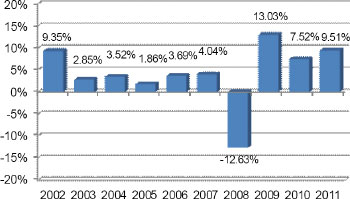 (BAR CHART)