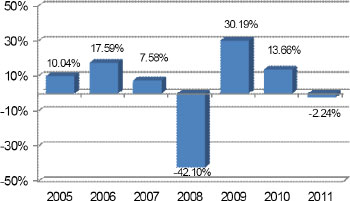 (BAR CHART)