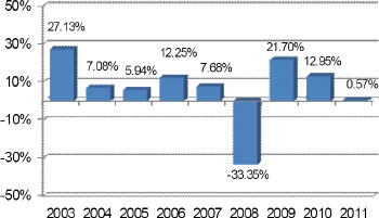 (BAR CHART)