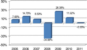 (BAR CHART)