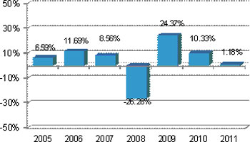 (BAR CHART)