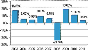 (BAR CHART)