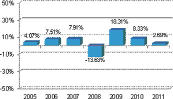 (BAR CHART)