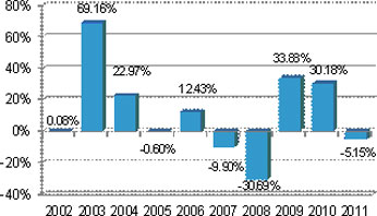 (BAR CHART)