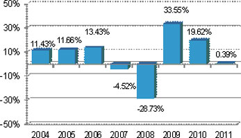 (BAR CHART)