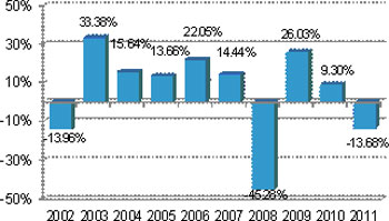 (BAR CHART)