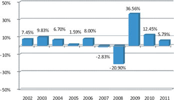 (BAR CHART)