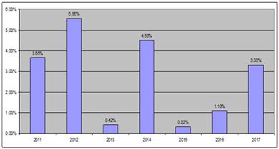 https:||www.sec.gov|Archives|edgar|data|1377031|000116204418000131|strategicgraph.jpg