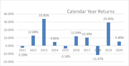 (BAR GRAPH)