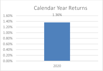 (BAR GRAPH)