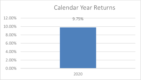 (BAR GRAPH)