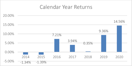 (BAR GRAPH)